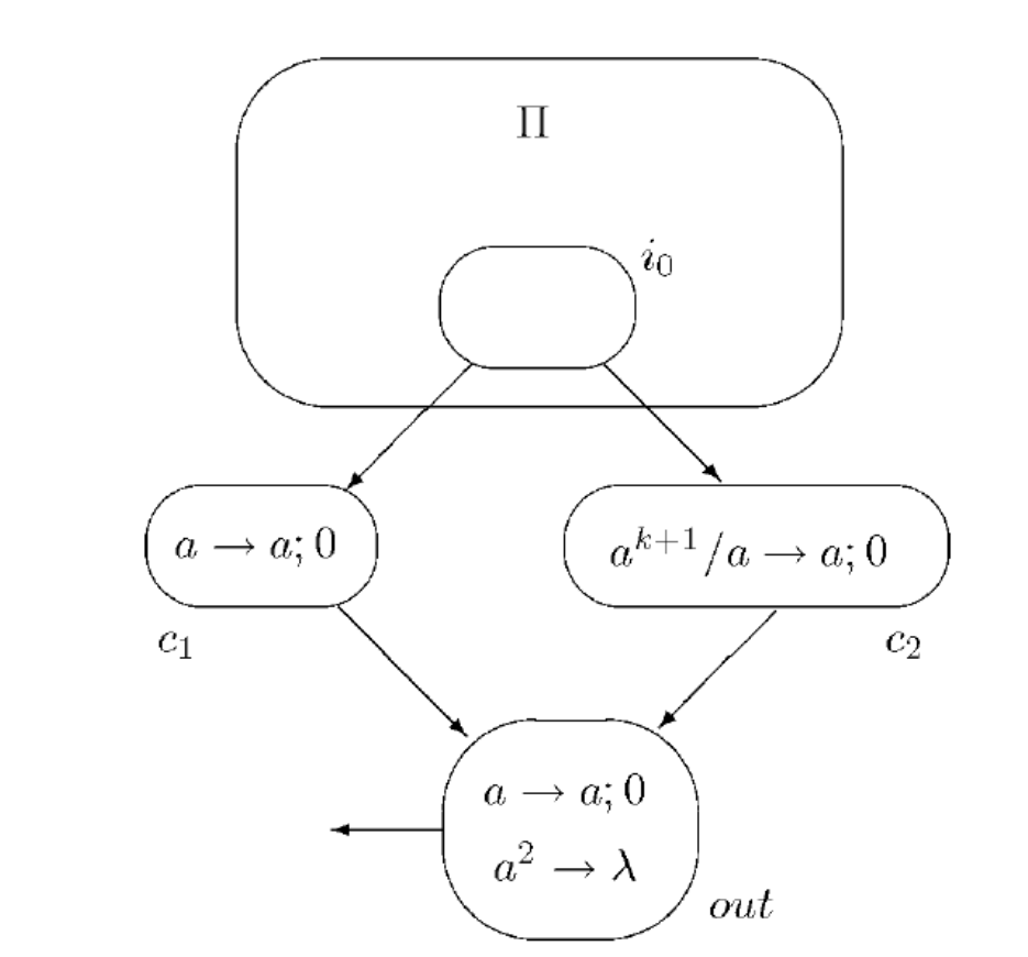 SNPSystem